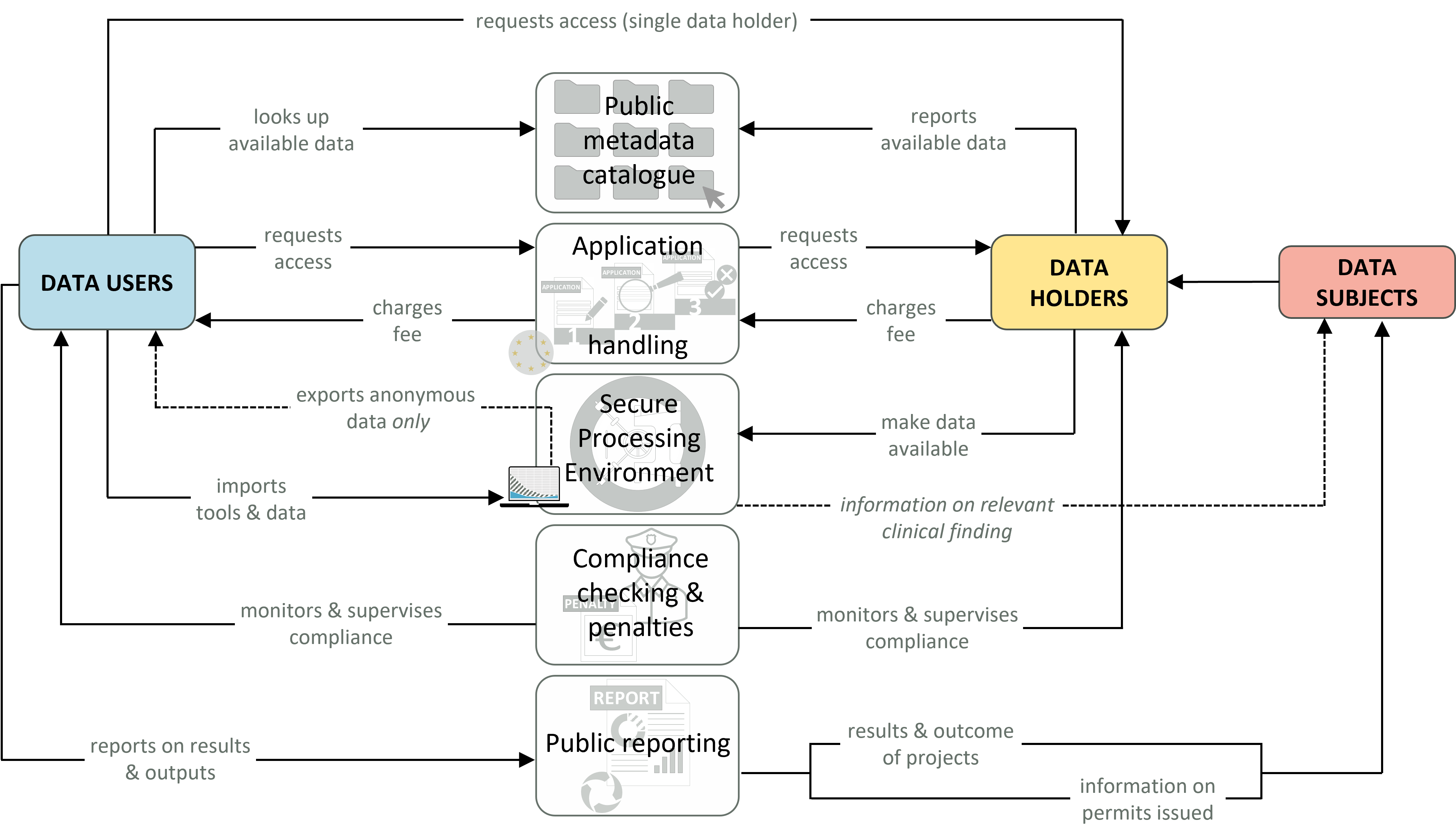business capabilities 